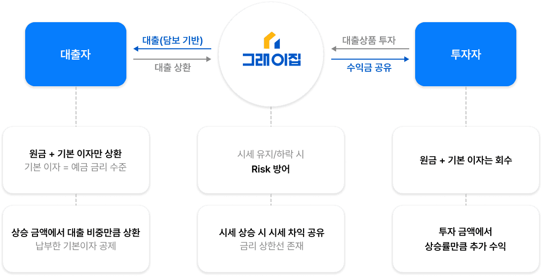 서비스 소개