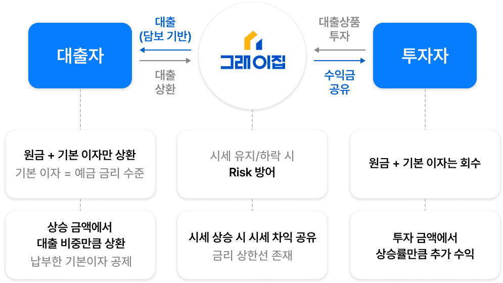 서비스 소개