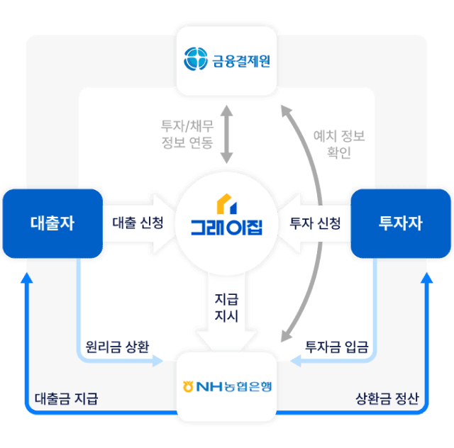 그래이집 서비스 이미지