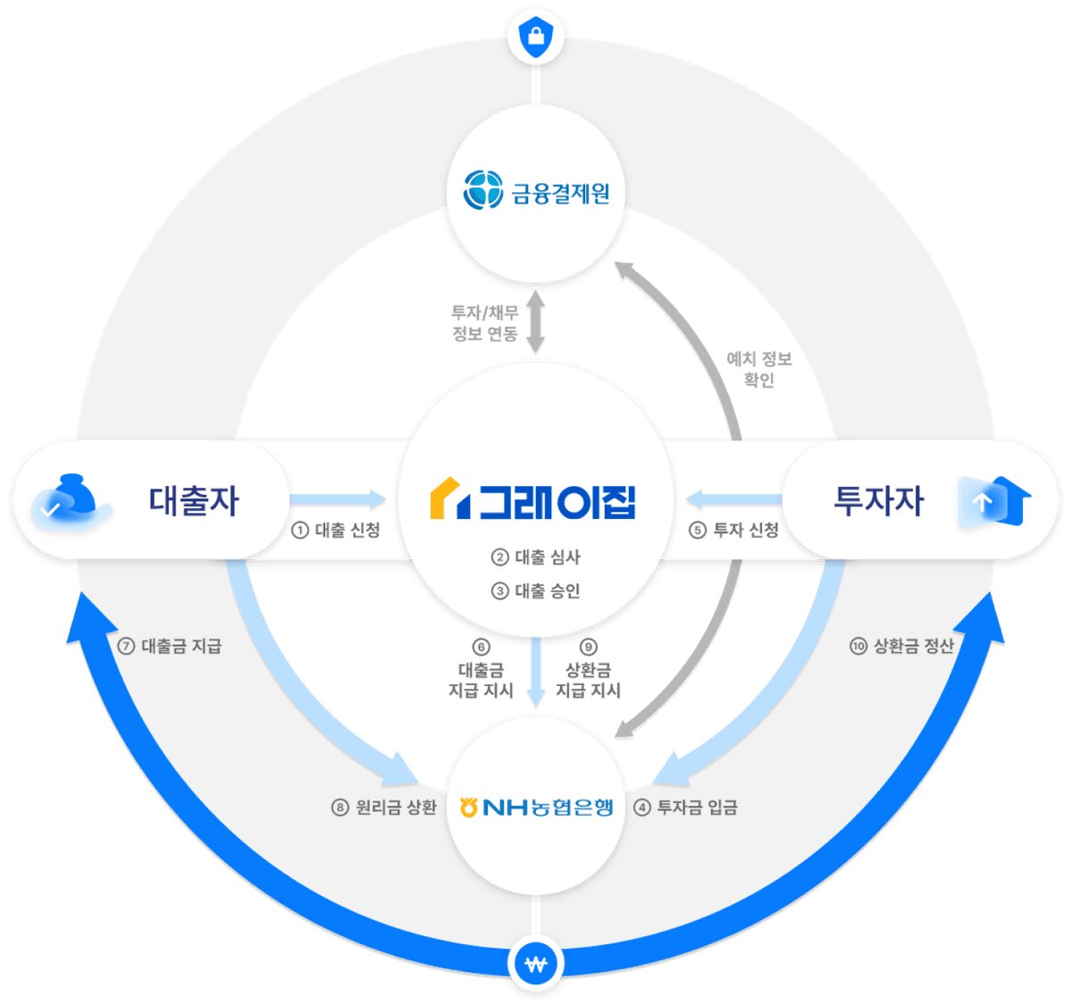 그래이집 서비스 이미지